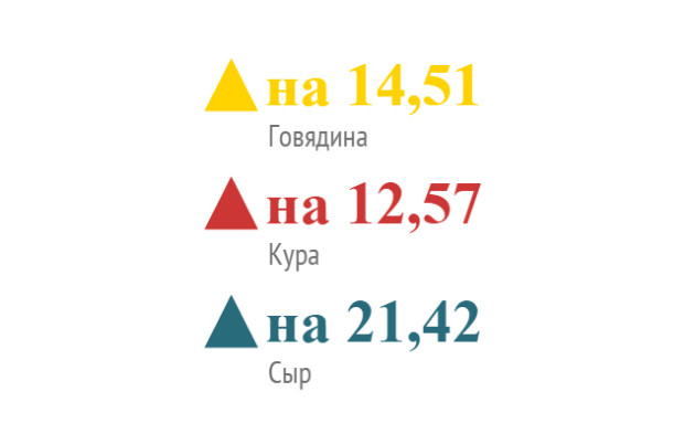 санкции еда