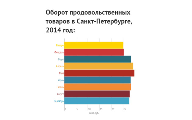 еда санкции петербург