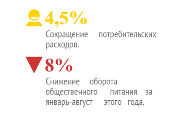 еда санкции петербург