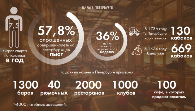 почему в Петербурге пьют